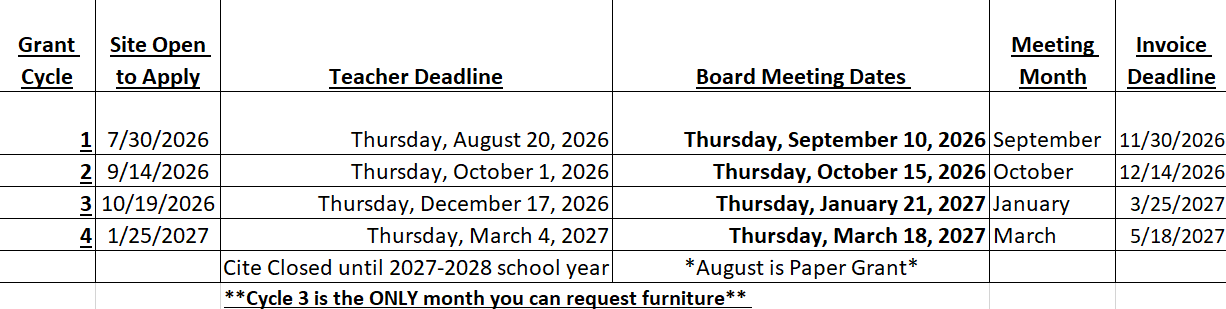 Grant Schedule