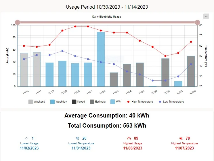 usage tracker data