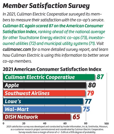 member satisfaction