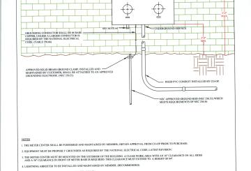 meter center
